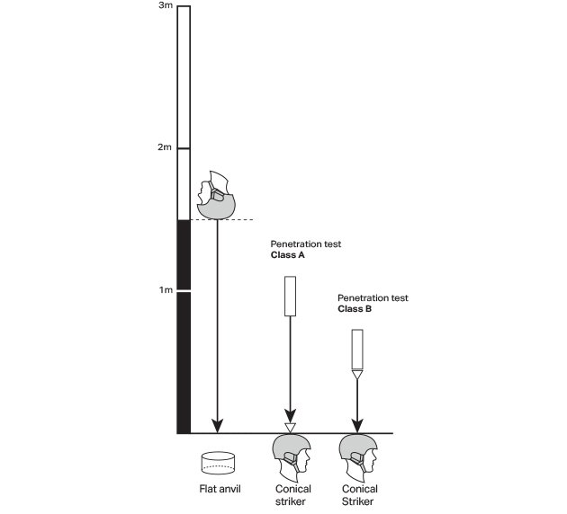 EN1077標(biāo)準(zhǔn)測(cè)試